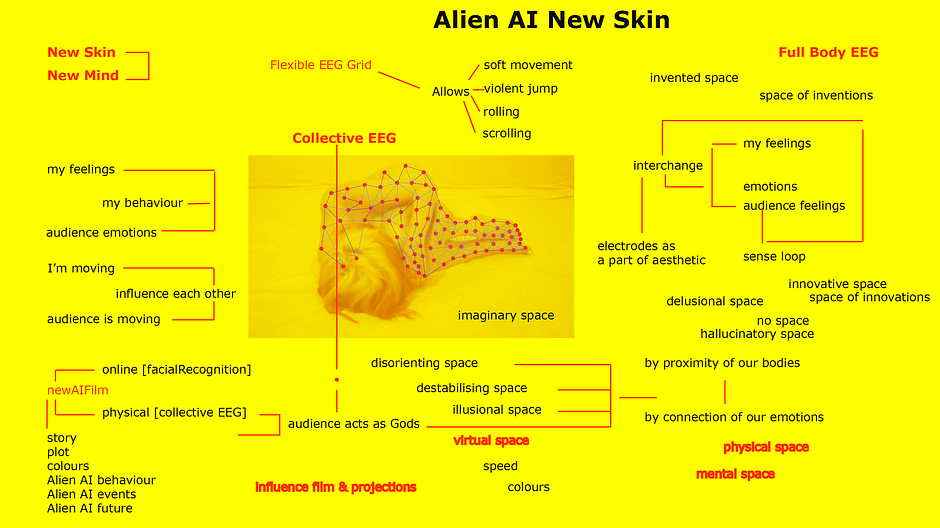 Uli Ap_Alien AIAI Brain30